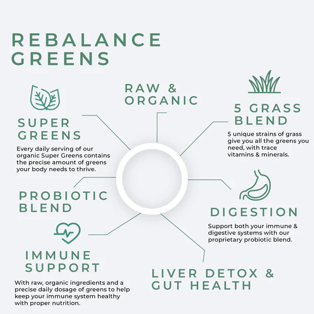 
                  
                    REBALANCE - SuperGreens 126g (Strawberry Dragonfruit)
                  
                