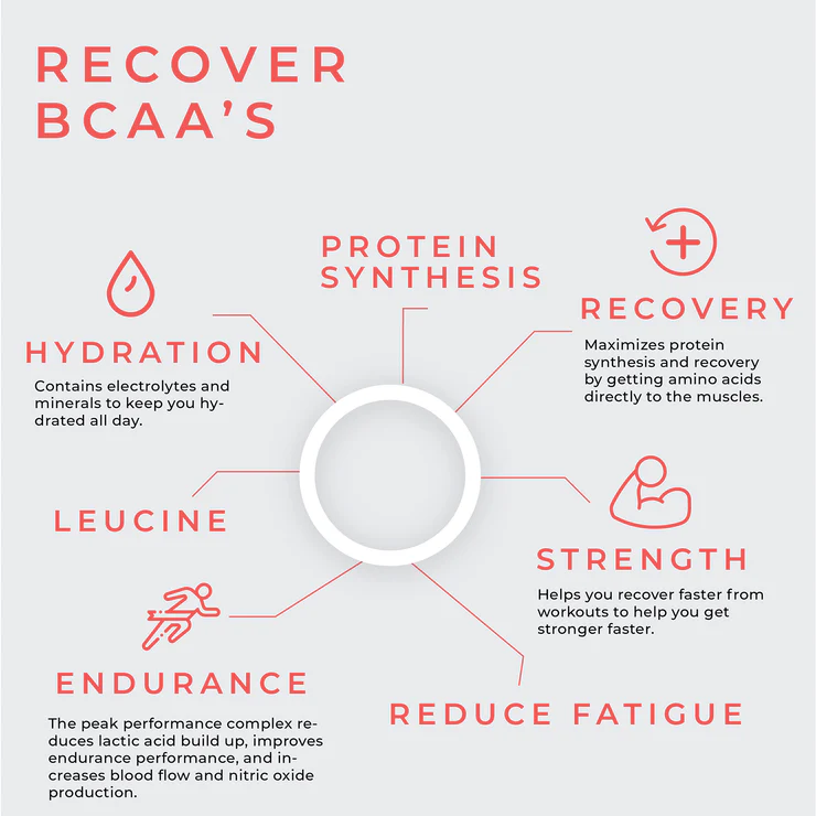 
                  
                    RECOVER - BCAA 2:1:1 330g (Raspberry Lemonade)
                  
                